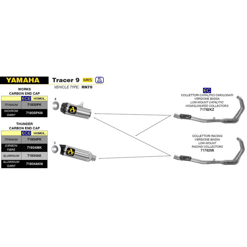 Colectores racing Yamaha Tracer 9 / GT 2021-2024