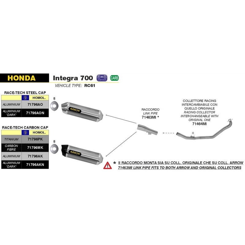Escape Race-Tech fibra de carbono Honda NC 700 / 750 Integra D / S / X / DCT 2012-2020