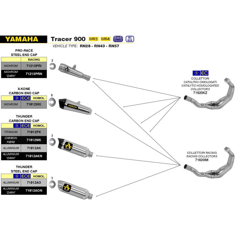 Kit colectores catalíticos homologados Yamaha MT-09 / Tracer 900 / XSR 900