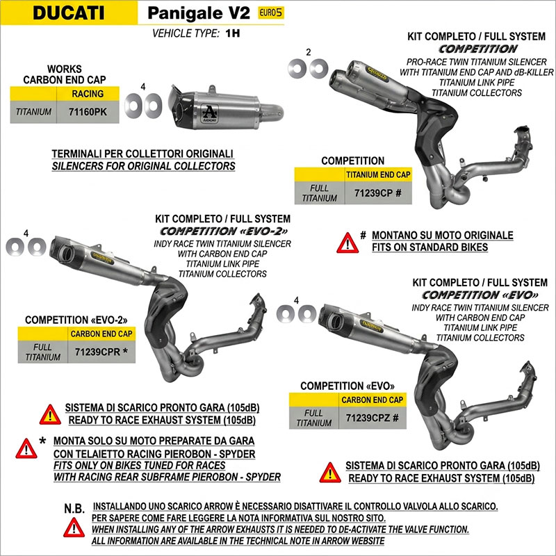 Kit completo full titanio Competition Evo Ducati Panigale 955 V2 2020-2024