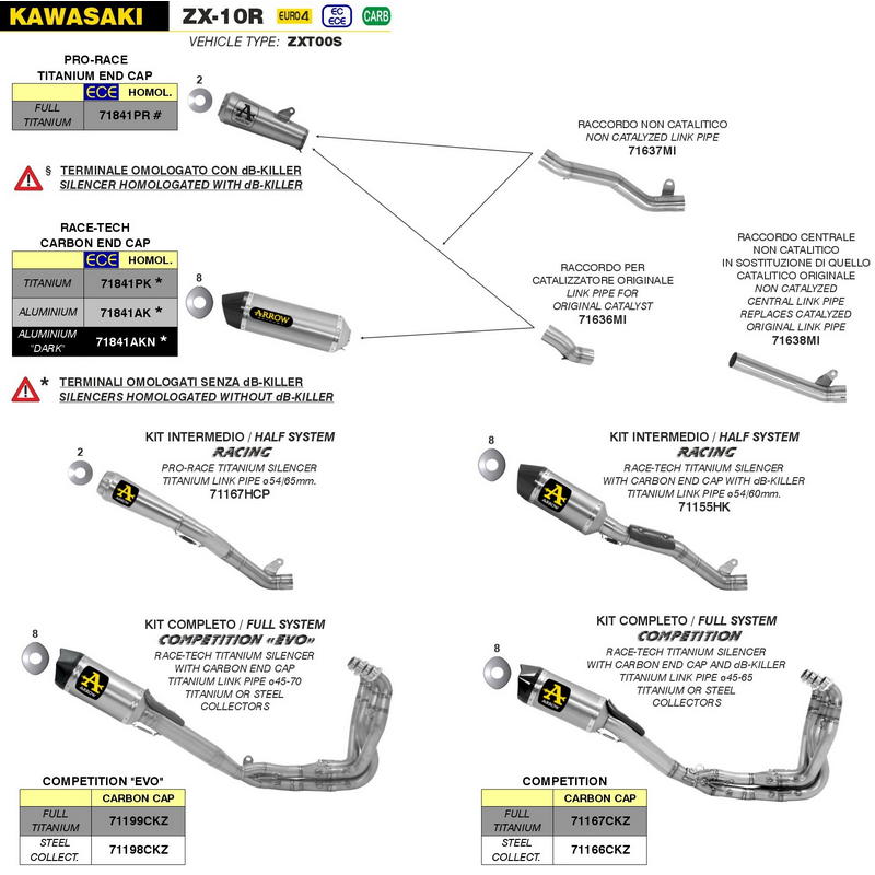 Conector central no catalitico para escape original Kawasaki ZX-10R 2016-2019