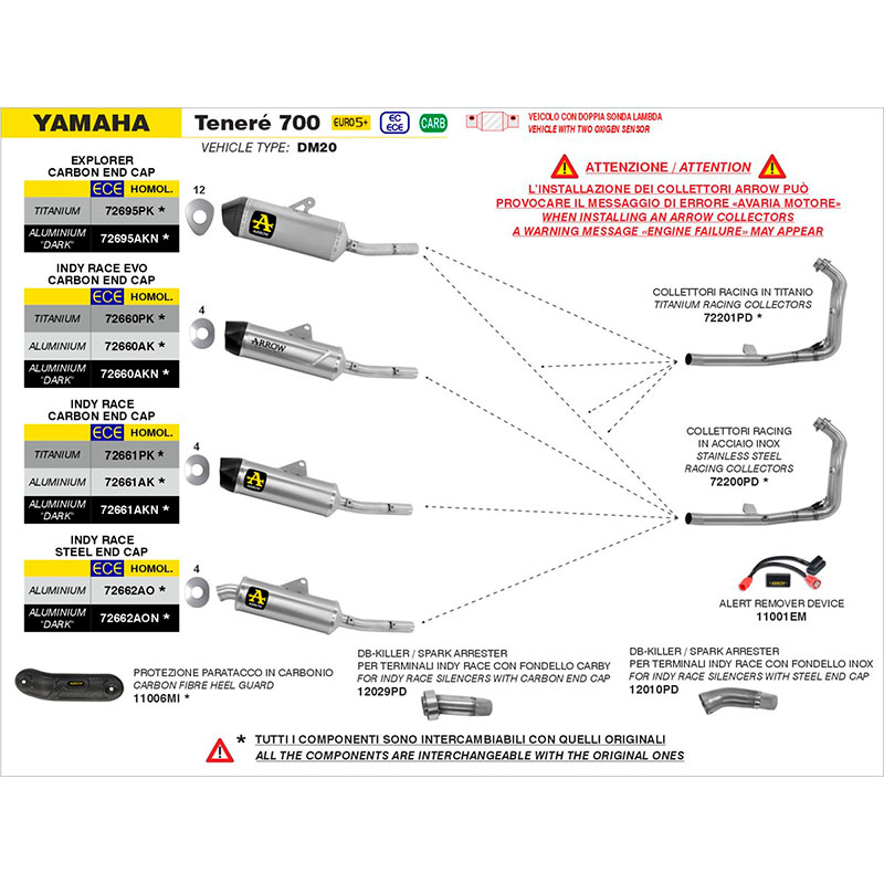 Escape Explorer titanio Yamaha Tenere 700 2021-2025