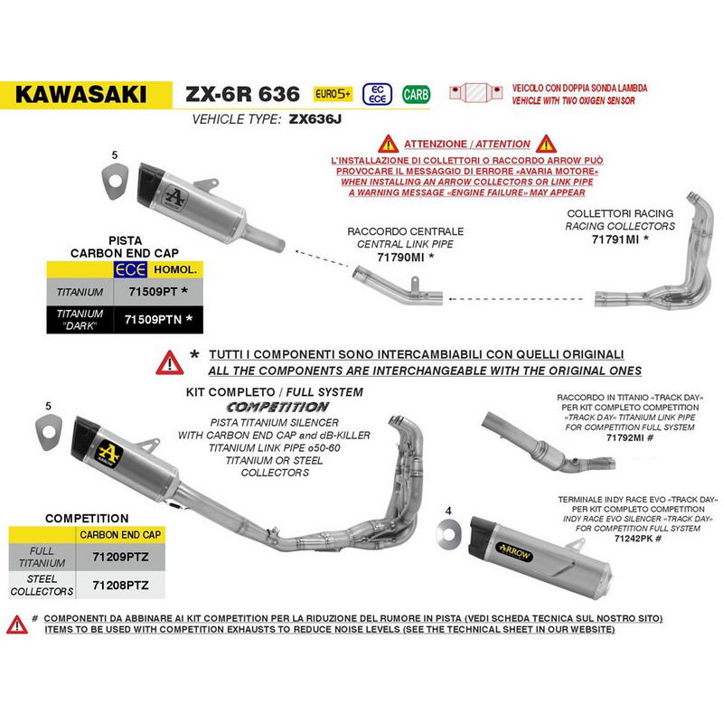 Escape Indy Race EVO Track Day Kawasaki ZX-6R 2024-