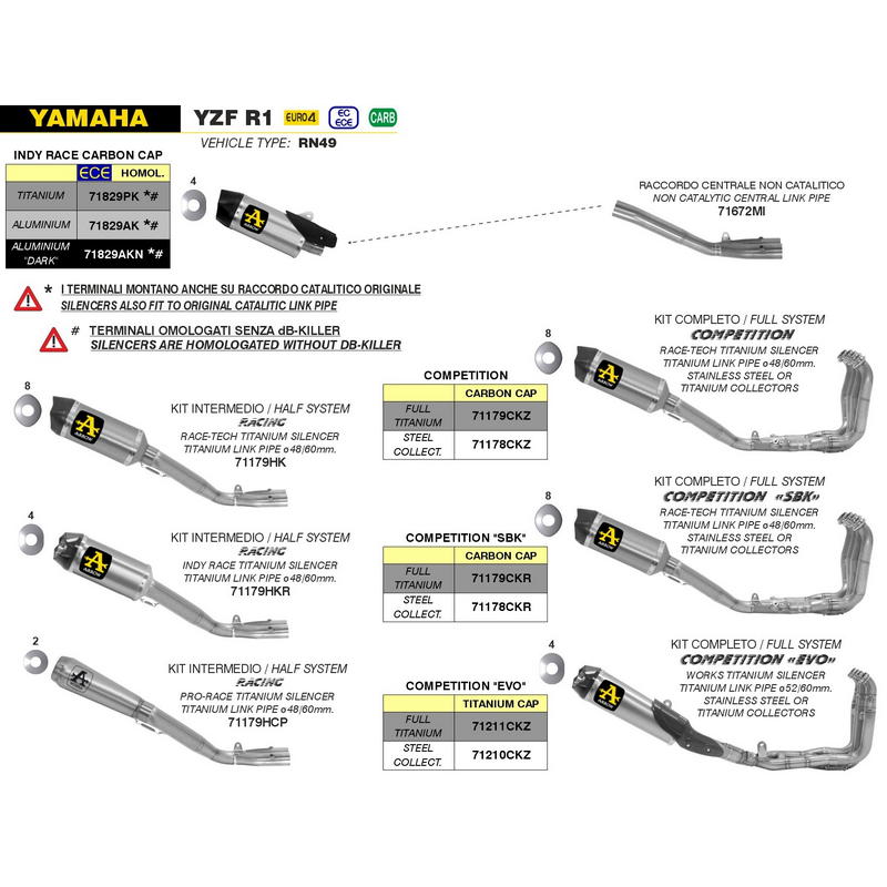 Sistema completo Competition SBK Yamaha R1 2017-2024 con DB-Killer fondo carbono