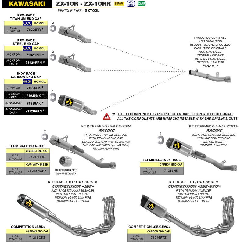 Escape Pro-Race Nichrom con conector titanio Kawasaki ZX-10R / ZX-10RR 2021-2024