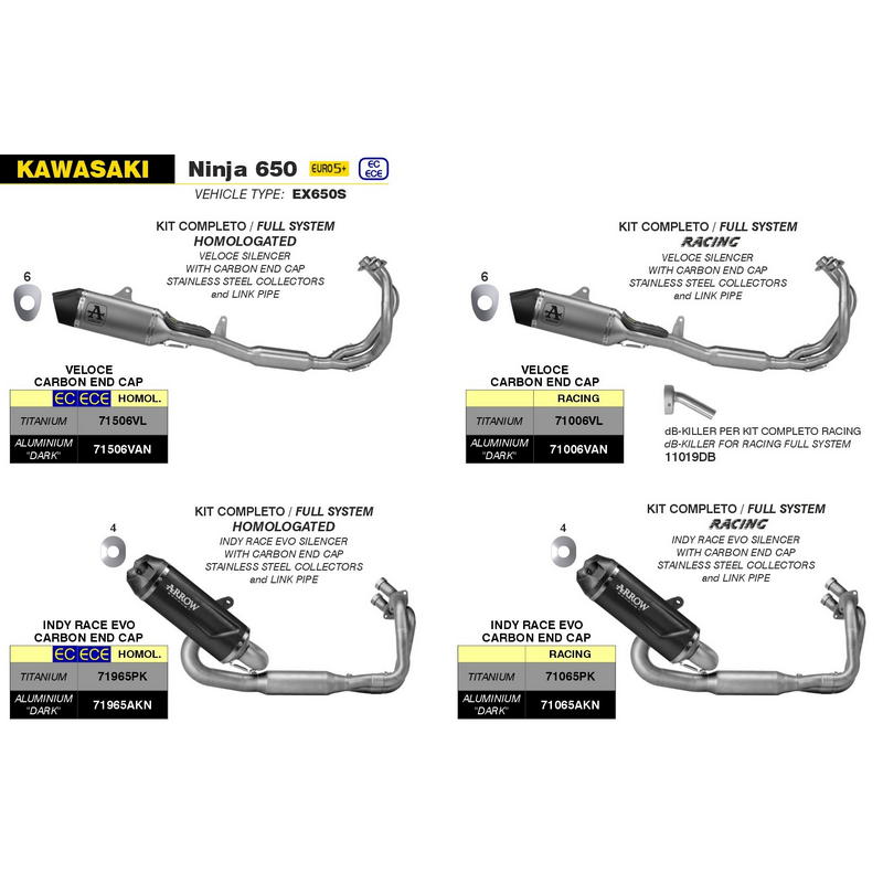 Sistema completo racing Kawasaki Ninja 650 / Z650 2024- con escape Veloce aluminio Dark