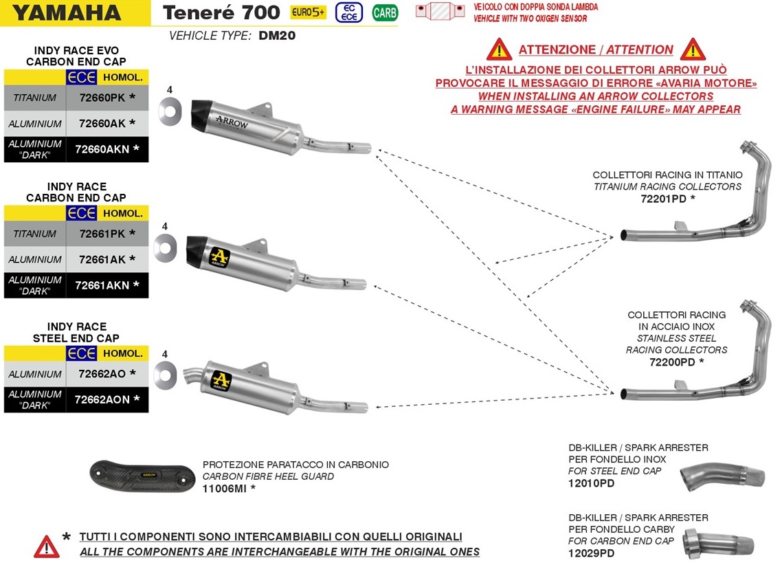 Escape Indy-Race aluminio Dark fondo acero Yamaha Tenere 700 2025-