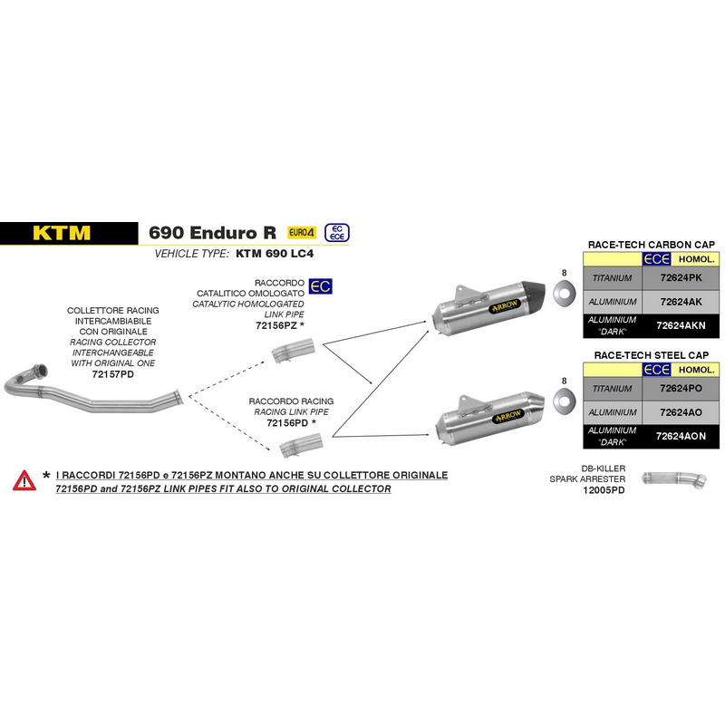 DB-Killler / Spark Arrester para Escapes Race-Tech KTM 690 SMR / Enduro / R