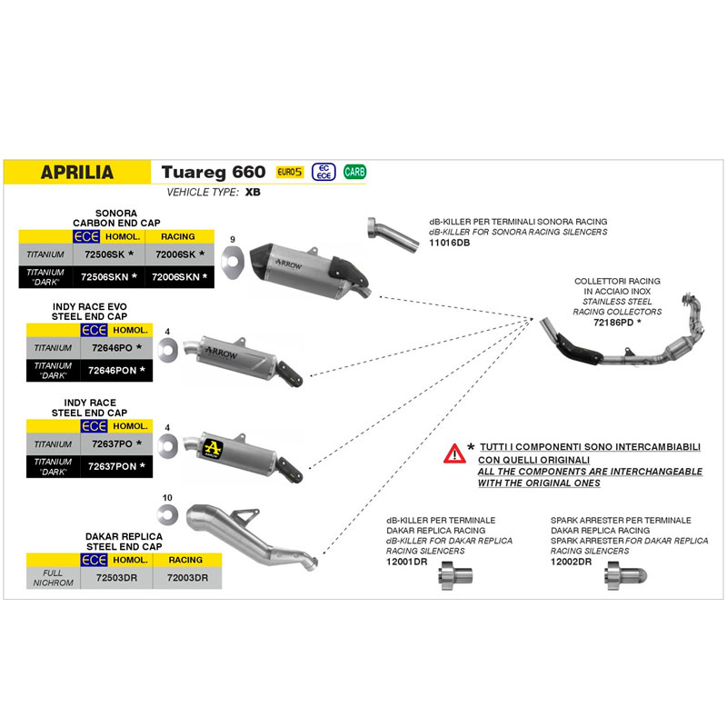 Escape Indy Race titanio fondo en acero Aprilia Tuareg 660 2022-2023