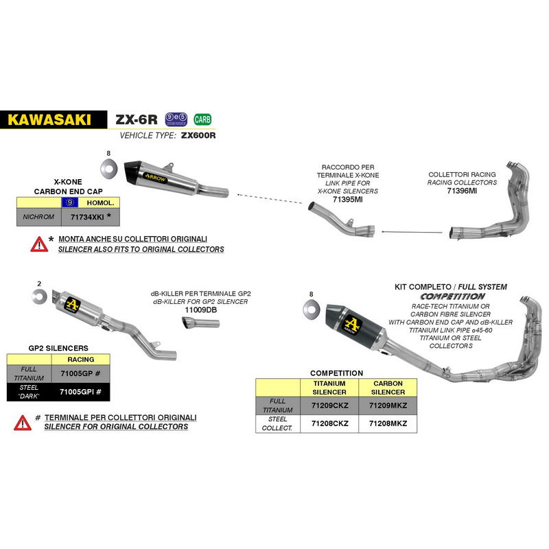 Sistema completo Competition full titanium Kawasaki ZX-6R / 636 2009-2020