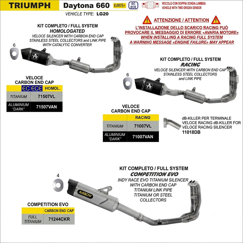 Sistema completo Competition Evo full titanio Indy Race Evo Triumph Daytona 660 2024-2026