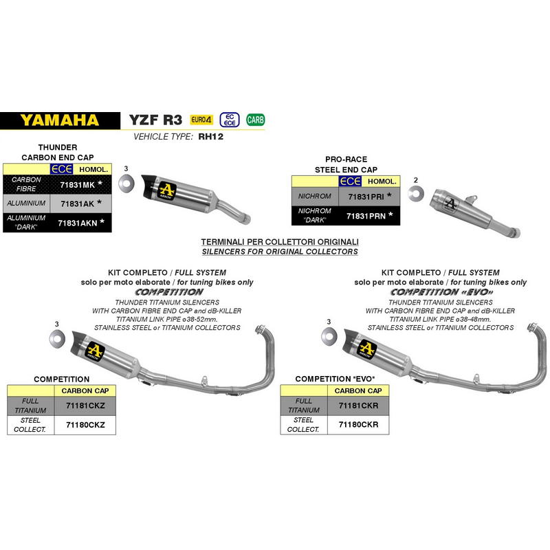 Escape Pro-Race Nichrom Yamaha R3 / MT-03 / R25
