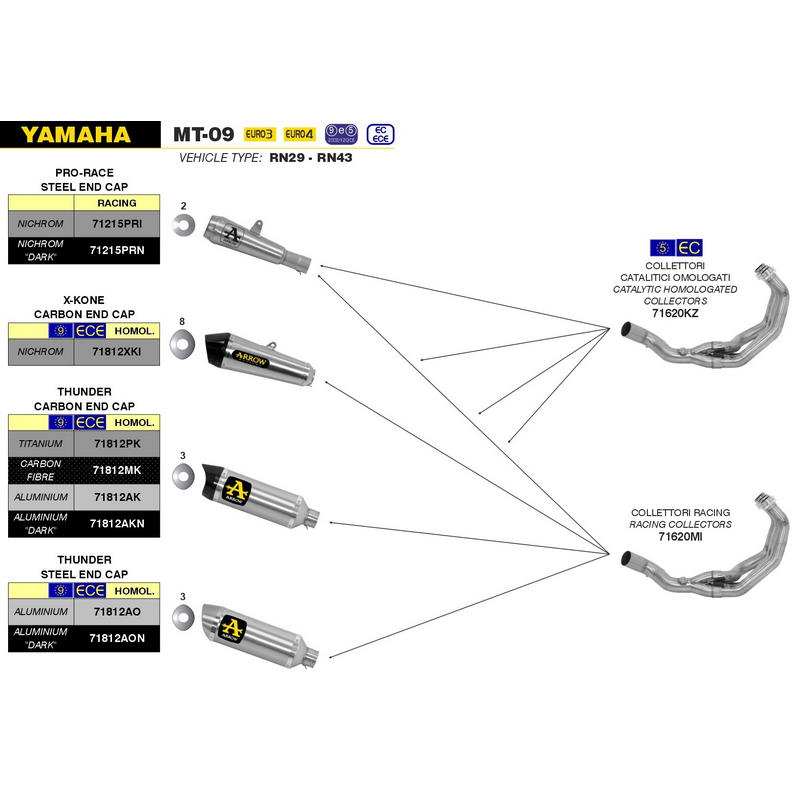 Escape Thunder aluminio Yamaha MT-09 / Tracer 900 / GT 2013-2020