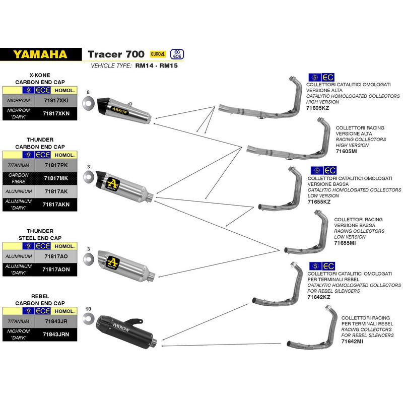 Colectores racing para escapes Jet-Race Yamaha MT-07 / Tracer / XSR 700