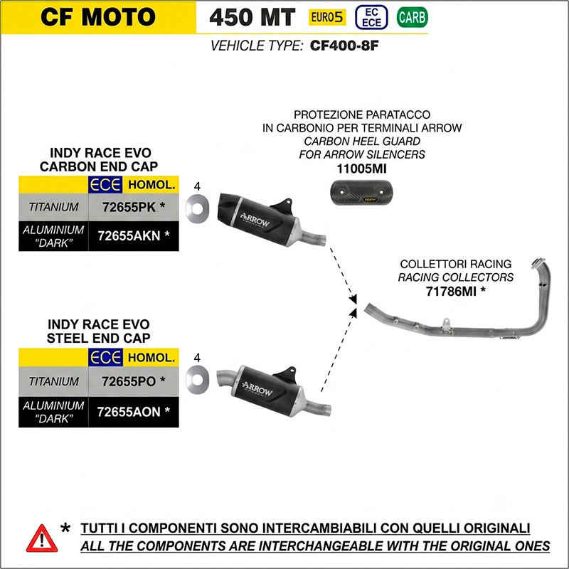Escape Indy Race Evo titanio CF Moto 450MT 2024