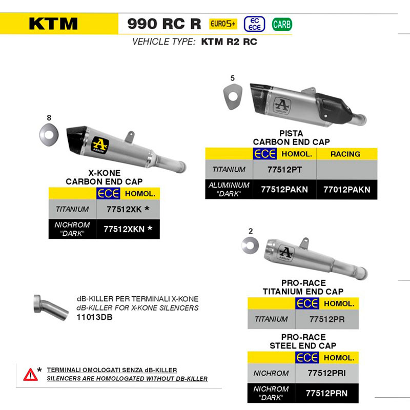 Escape Pista aluminio Dark KTM 990 RC R 2026
