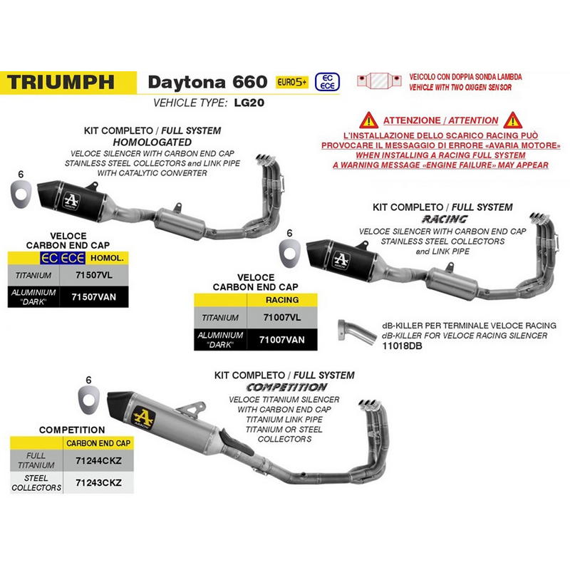 Sistema completo Competition para Triumph Daytona 660 2024-