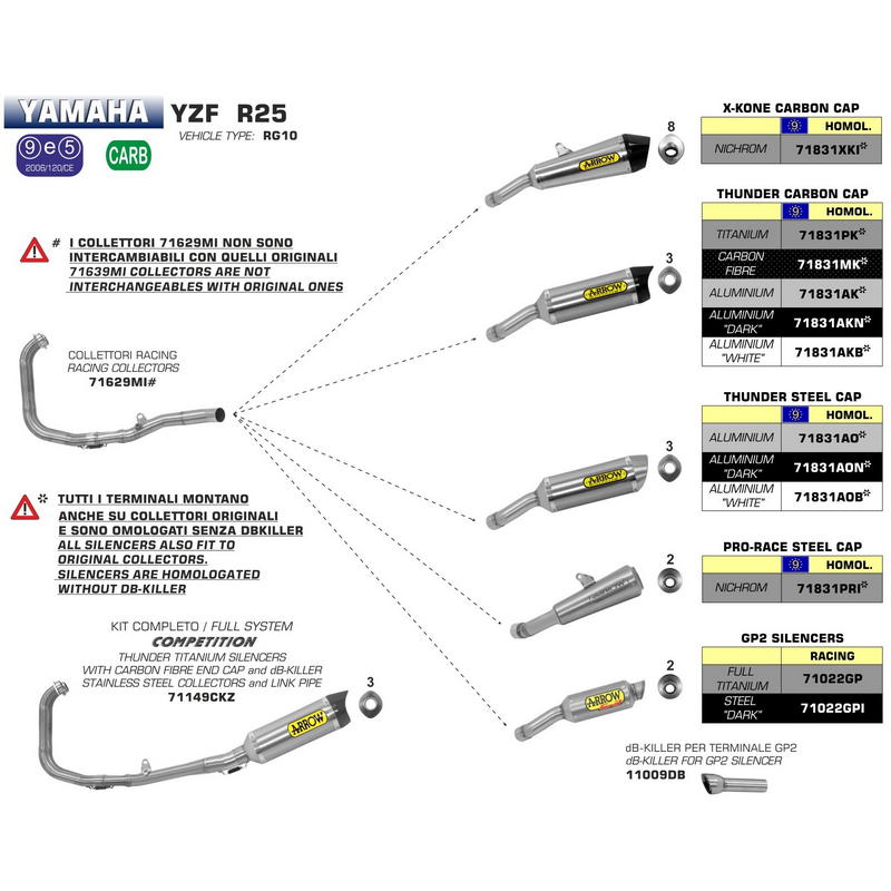 Escape Street Thunder fibra de carbono Yamaha R3 / MT-03 / R25