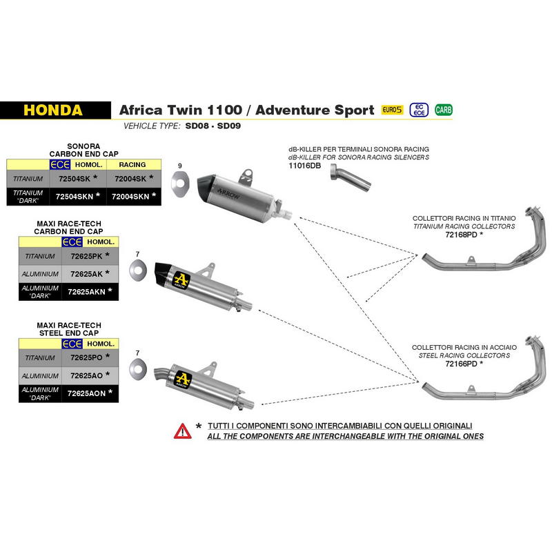 Escape Sonora titanio homologado Honda Africa Twin CRF 1100 L 2020-2023
