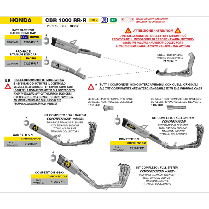 Sistema completo Competition SBK full titanio con escape Indy Race fondo carbono Honda CBR1000RR-R 2026