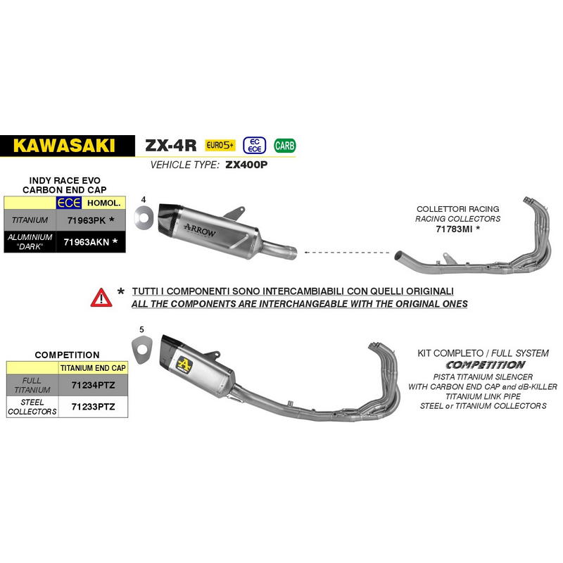 Escape Indy Race EVO aluminio Dark fondo carbono Kawasaki ZX-4R 2024-