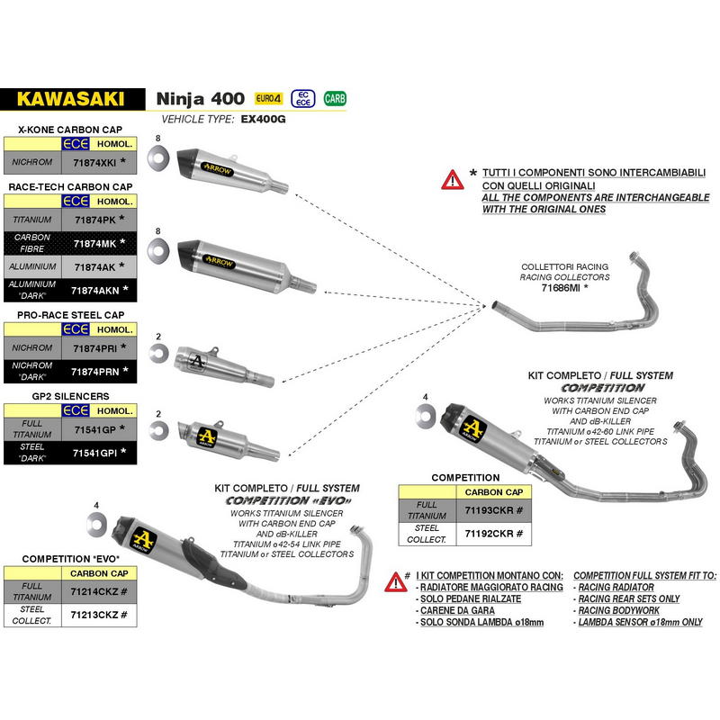 Escape GP2 Kawasaki Ninja 400 2018-2021 / Z400 2019-2020