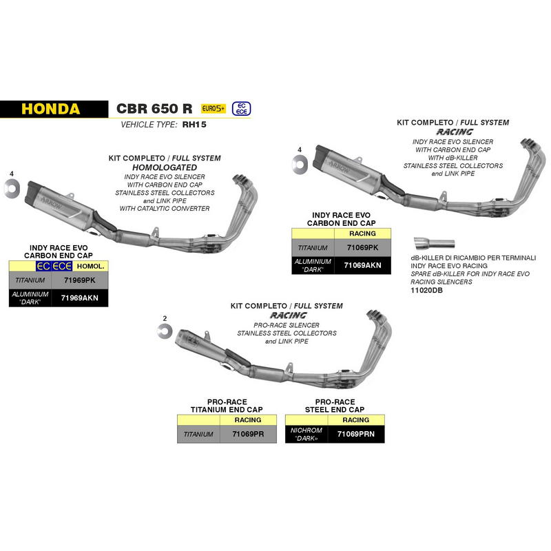 Sistema completo racing Honda CB650R / CBR650R 2024- con escape Indy Race EVO aluminio Dark